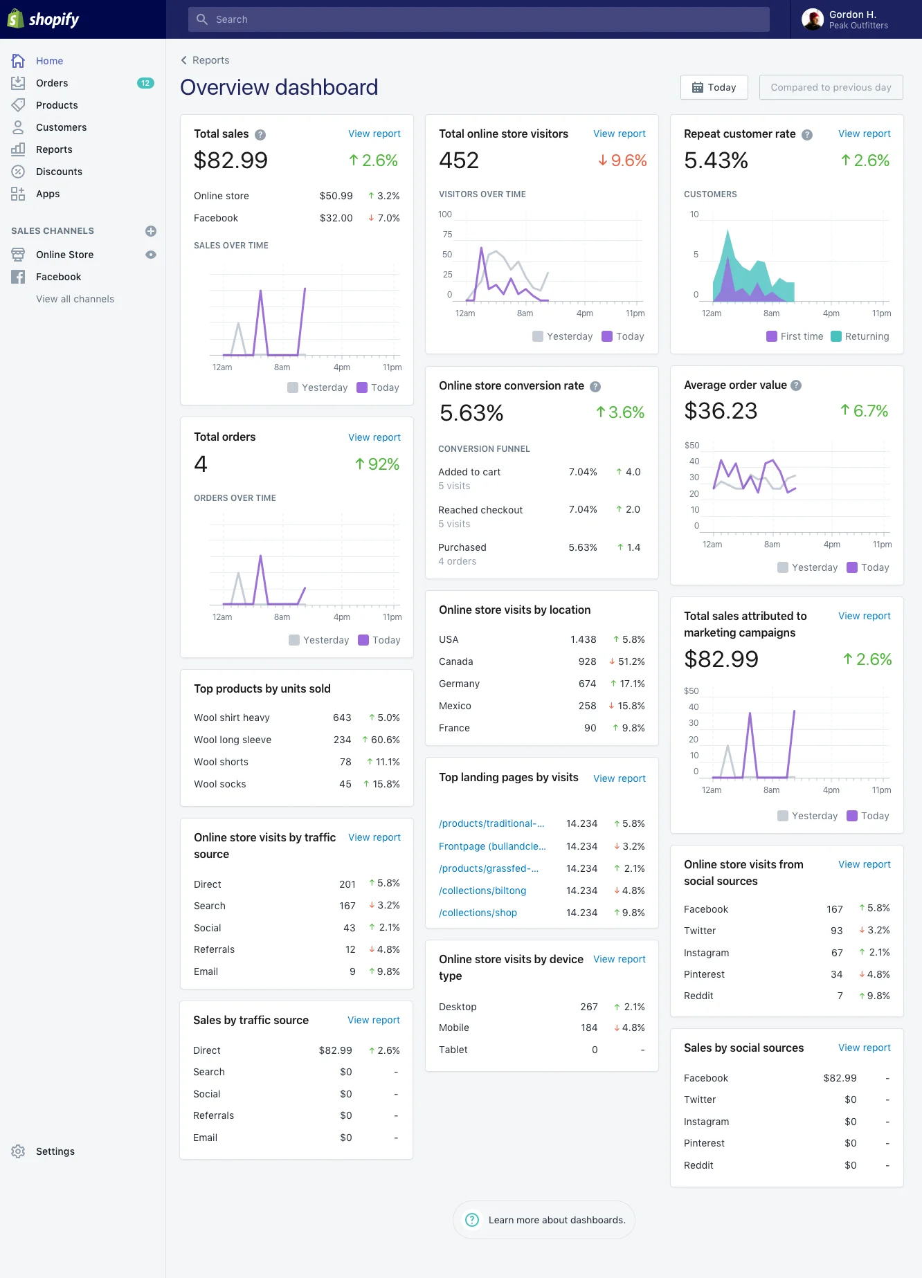 Advanced analytics dashboard